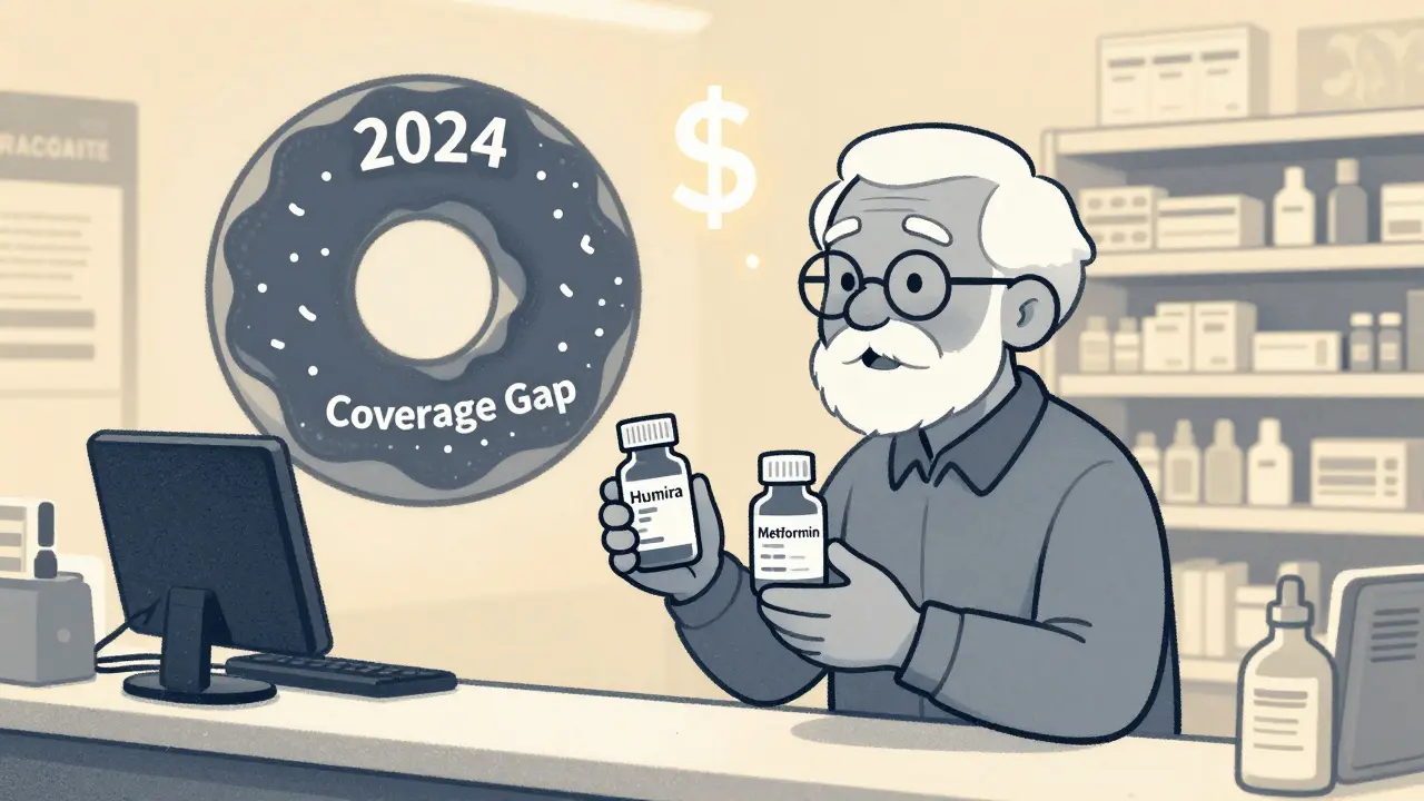 How to Manage Medication Costs During Medicare Part D Coverage Gaps (Donut Hole) in 2025