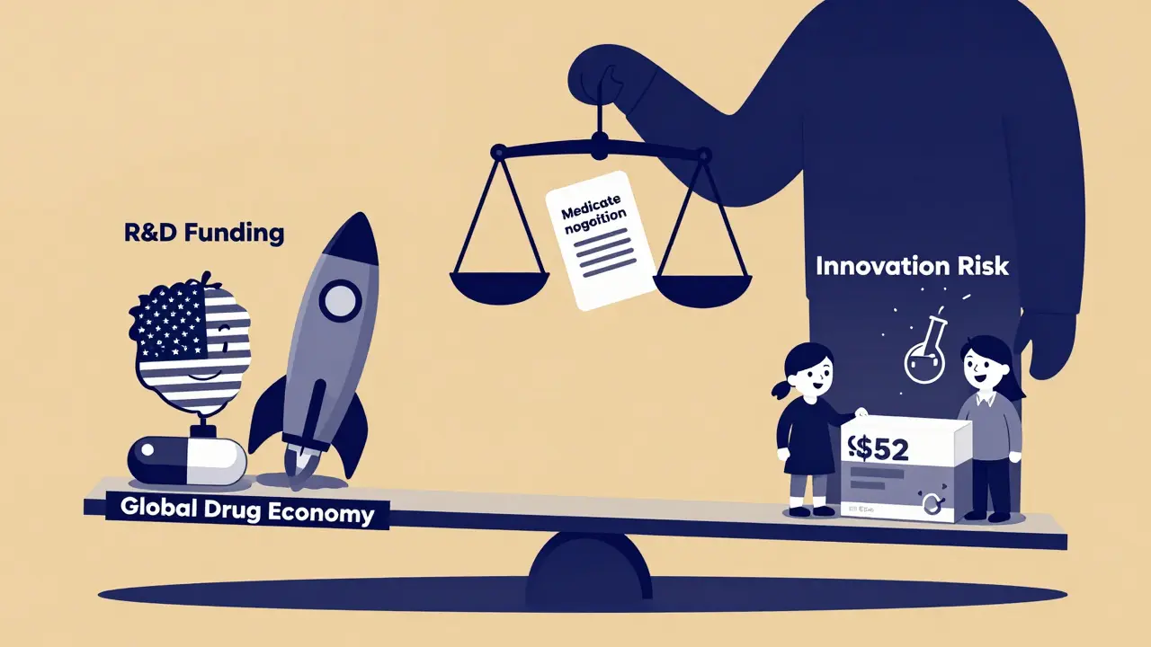Seesaw balancing US generic savings and global drug innovation, with Medicare negotiation tipping the scale, duotone style.