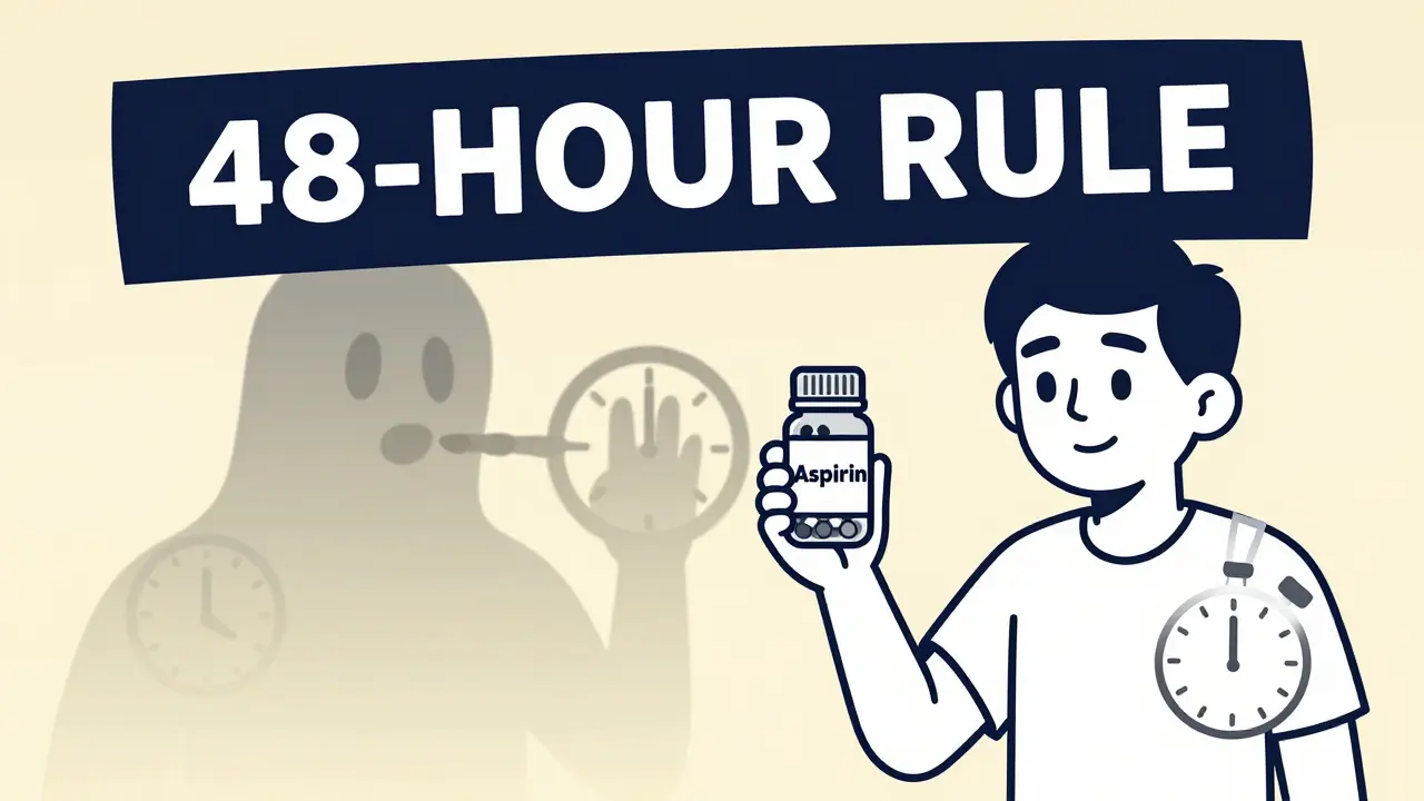 Patient holding daily aspirin pill with a clock symbolizing the 48-hour tolerance window.